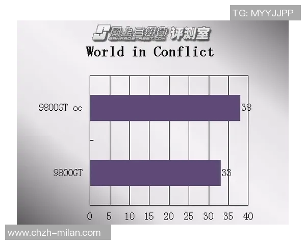 拉门斯首发后长传频率提升高空球扑救能力显著增强